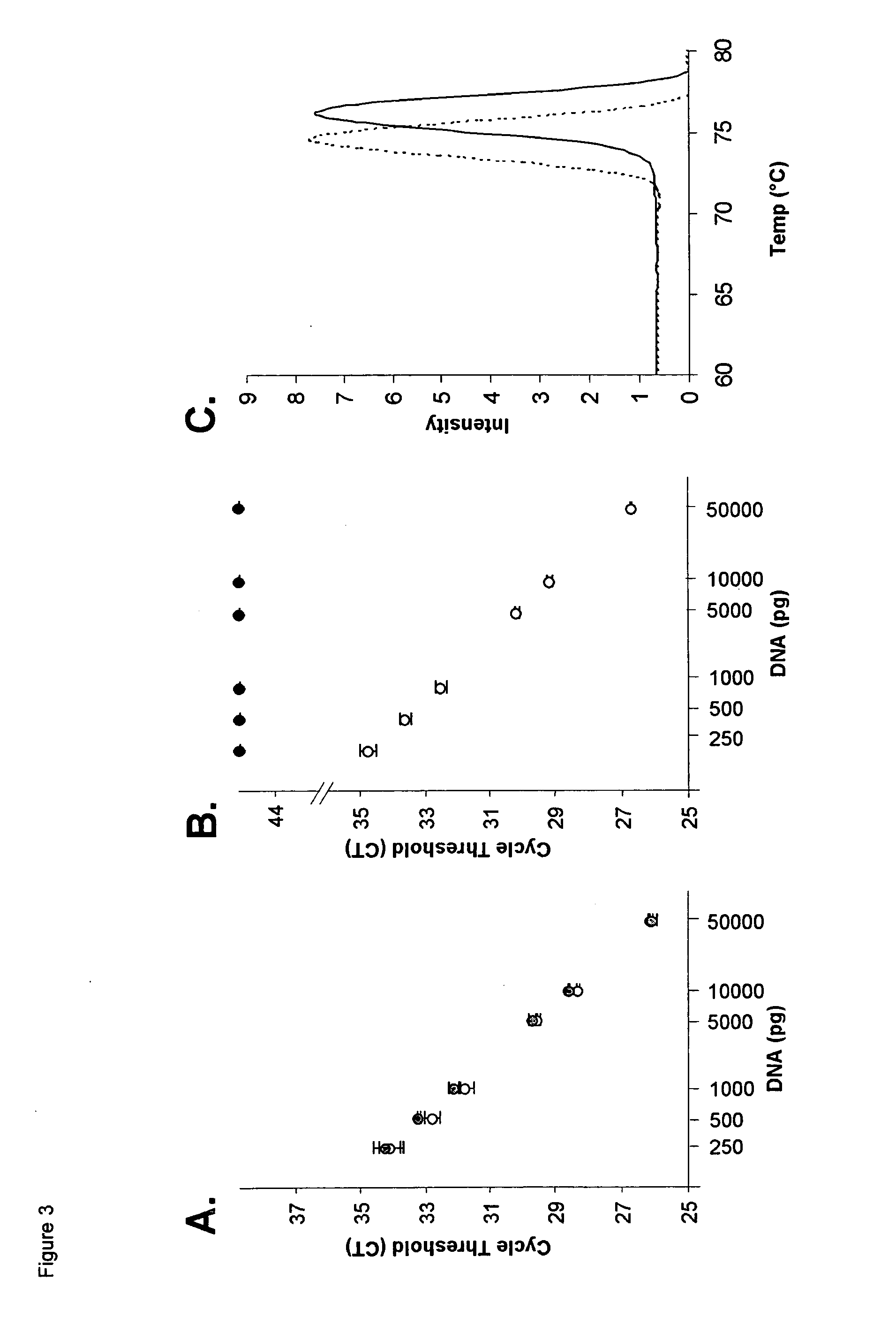 Method for methylation-selective amplification