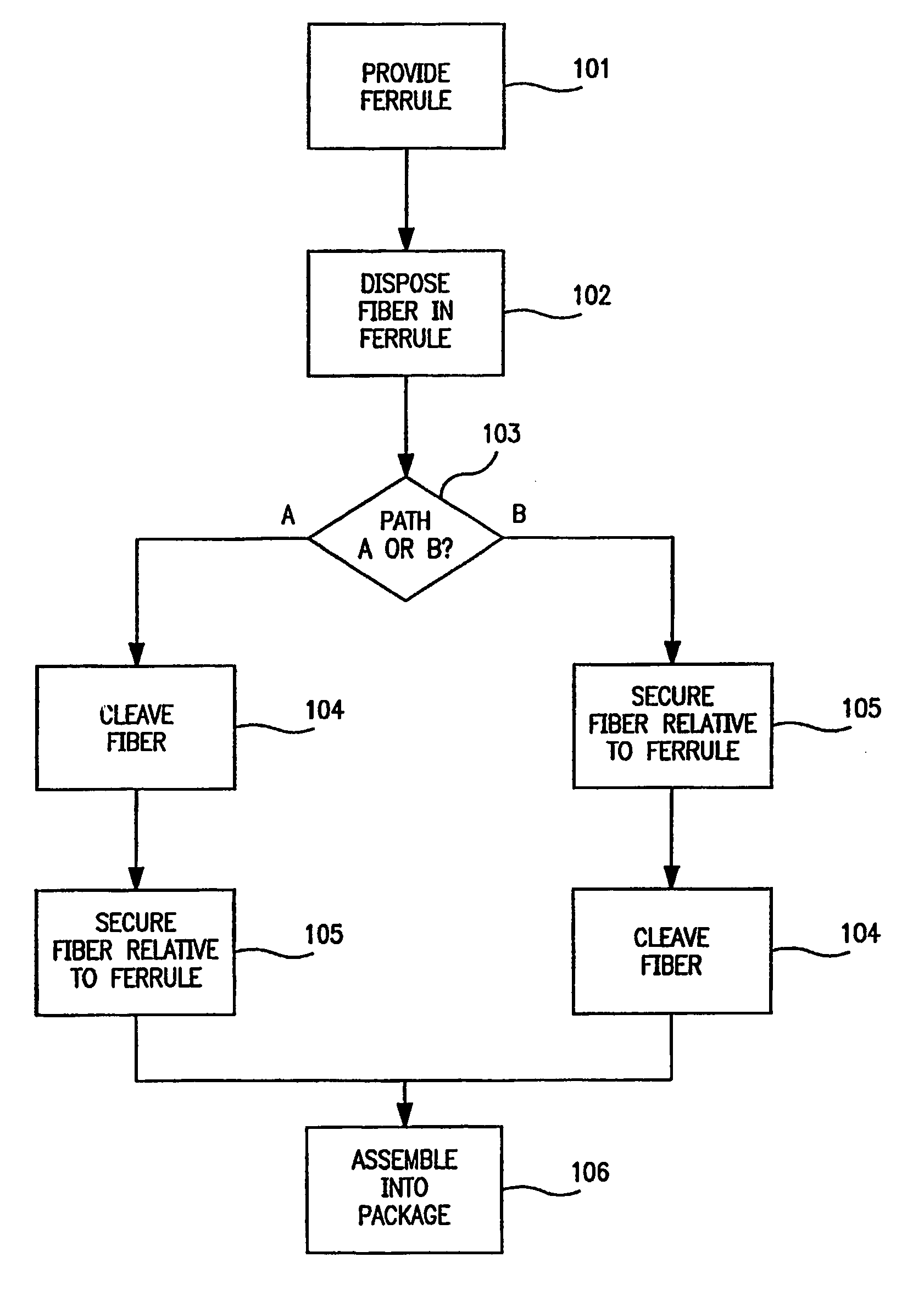 Ferrule assembly