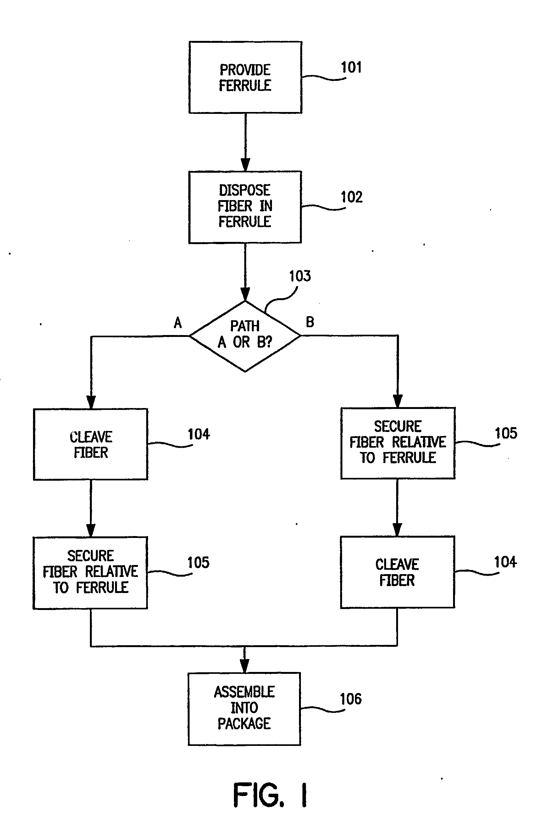 Ferrule assembly