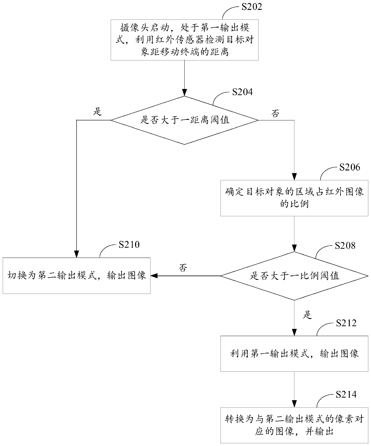 Shooting processing method and device, storage medium and electronic equipment