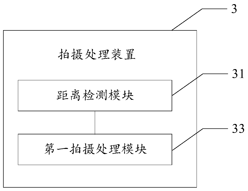 Shooting processing method and device, storage medium and electronic equipment