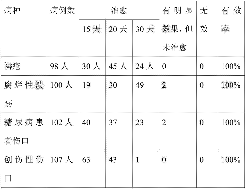 Detoxifying granulation-promoting powder and preparation method thereof