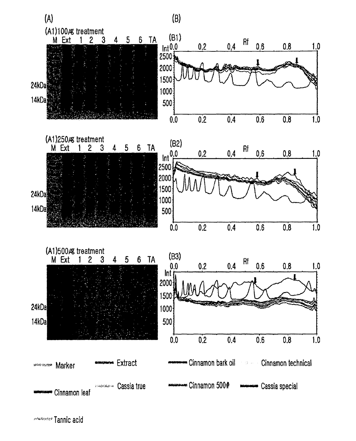 House dust mite allergy protein remover, and composition thereof