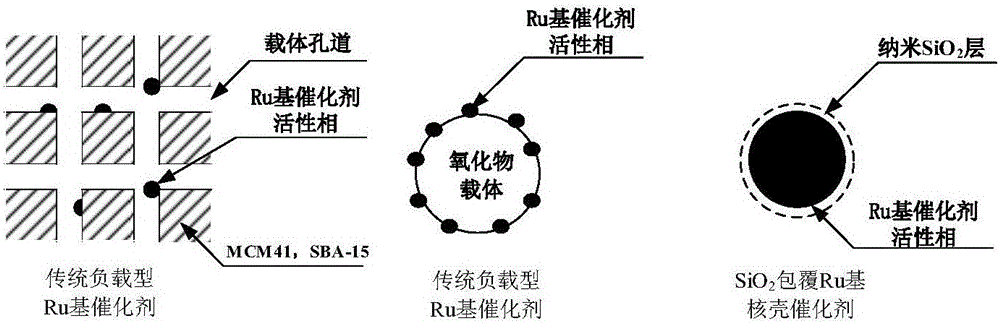 Ru-based catalyst for preparing cyclohexene through partial hydrogenation of benzene and modification method of Ru-based catalyst