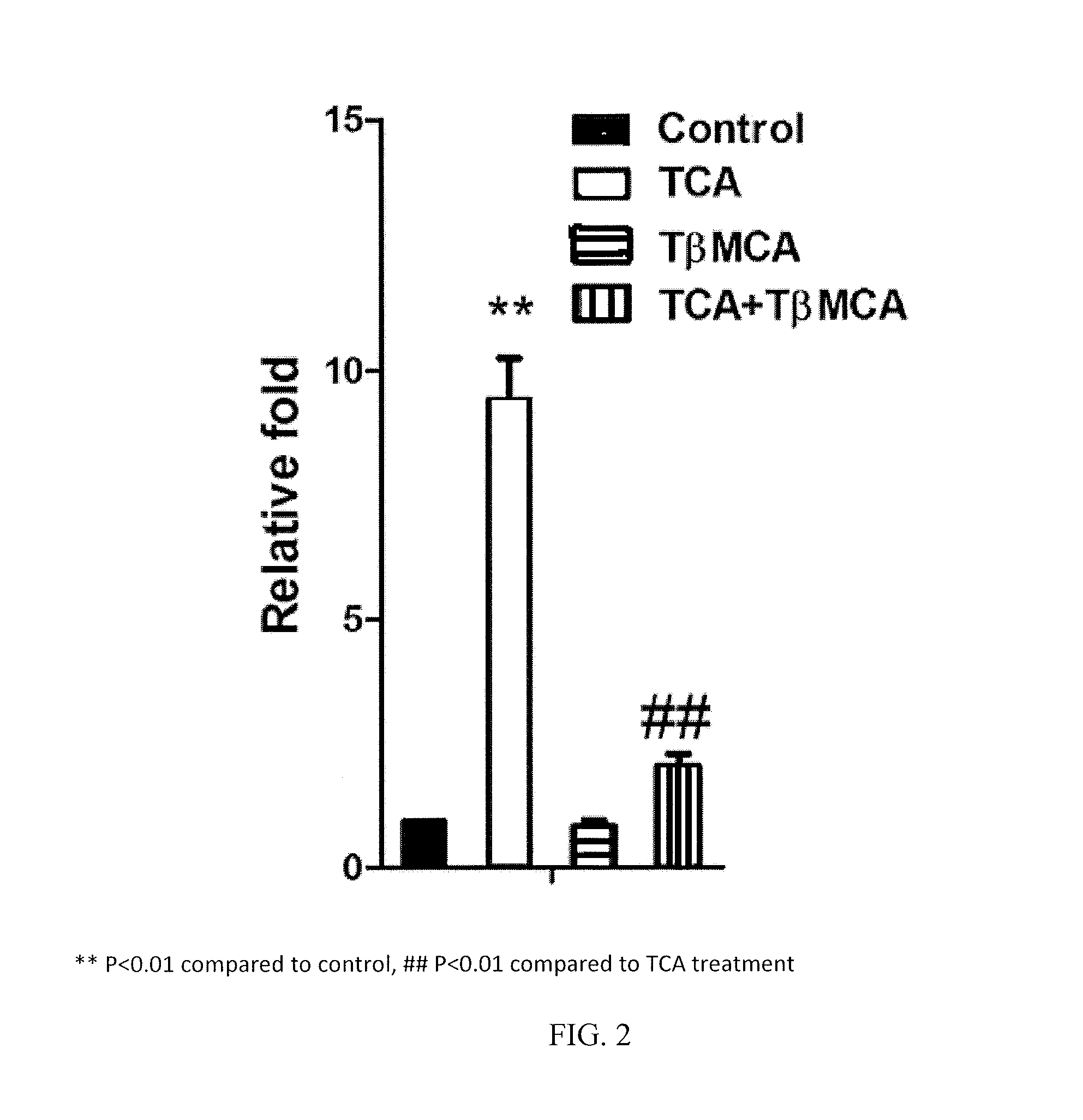 Inhibitors of the farnesoid x receptor and uses in medicine