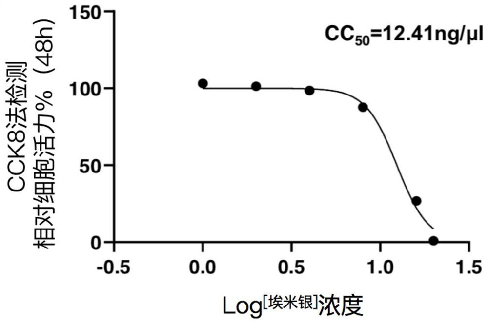 Application of angstrom silver antiviral solution in the preparation of anti-covid-19 virus medicine