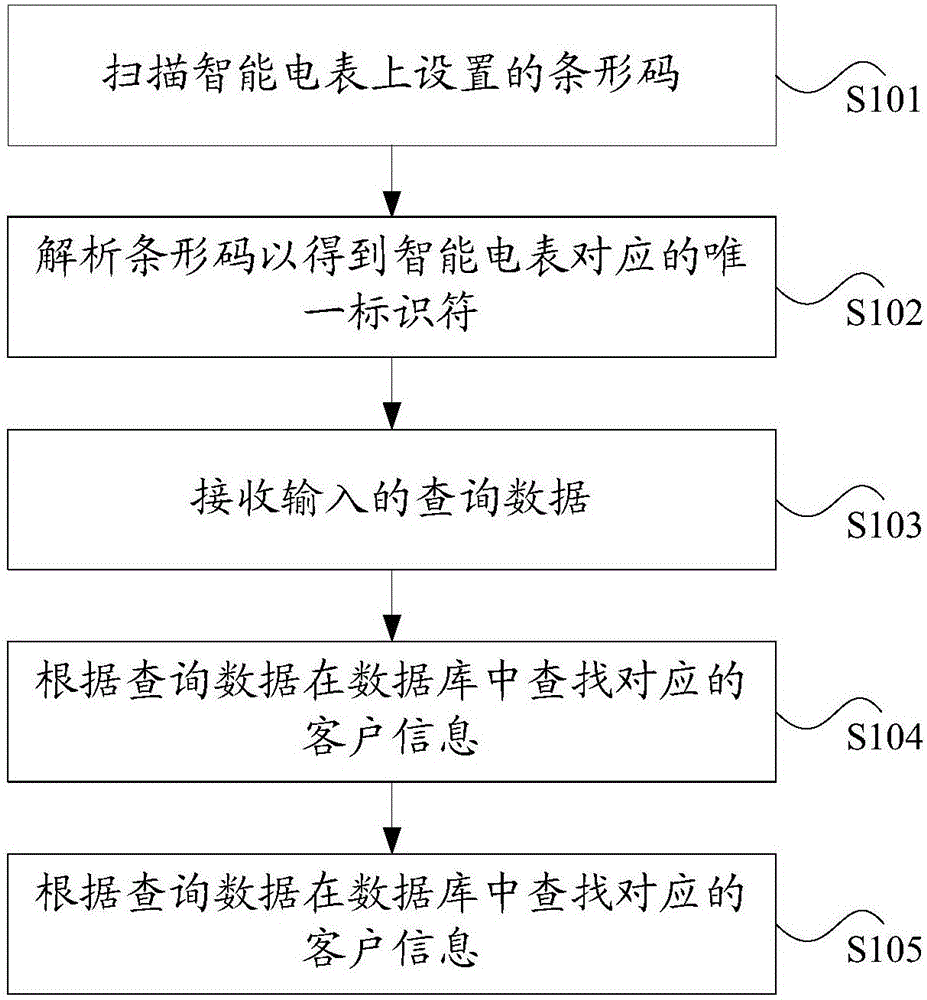 Data processing method and data processing device