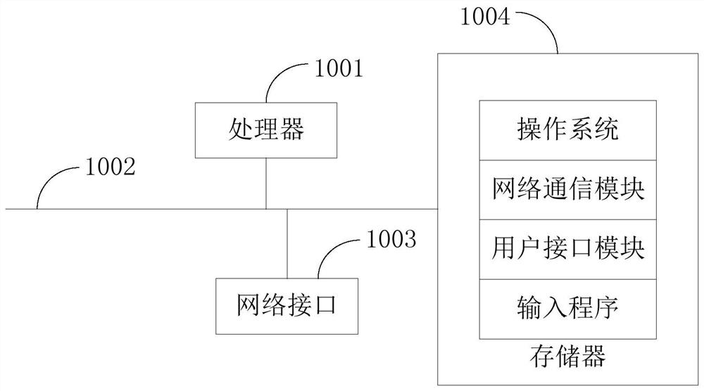 Verification code input method, device and storage medium