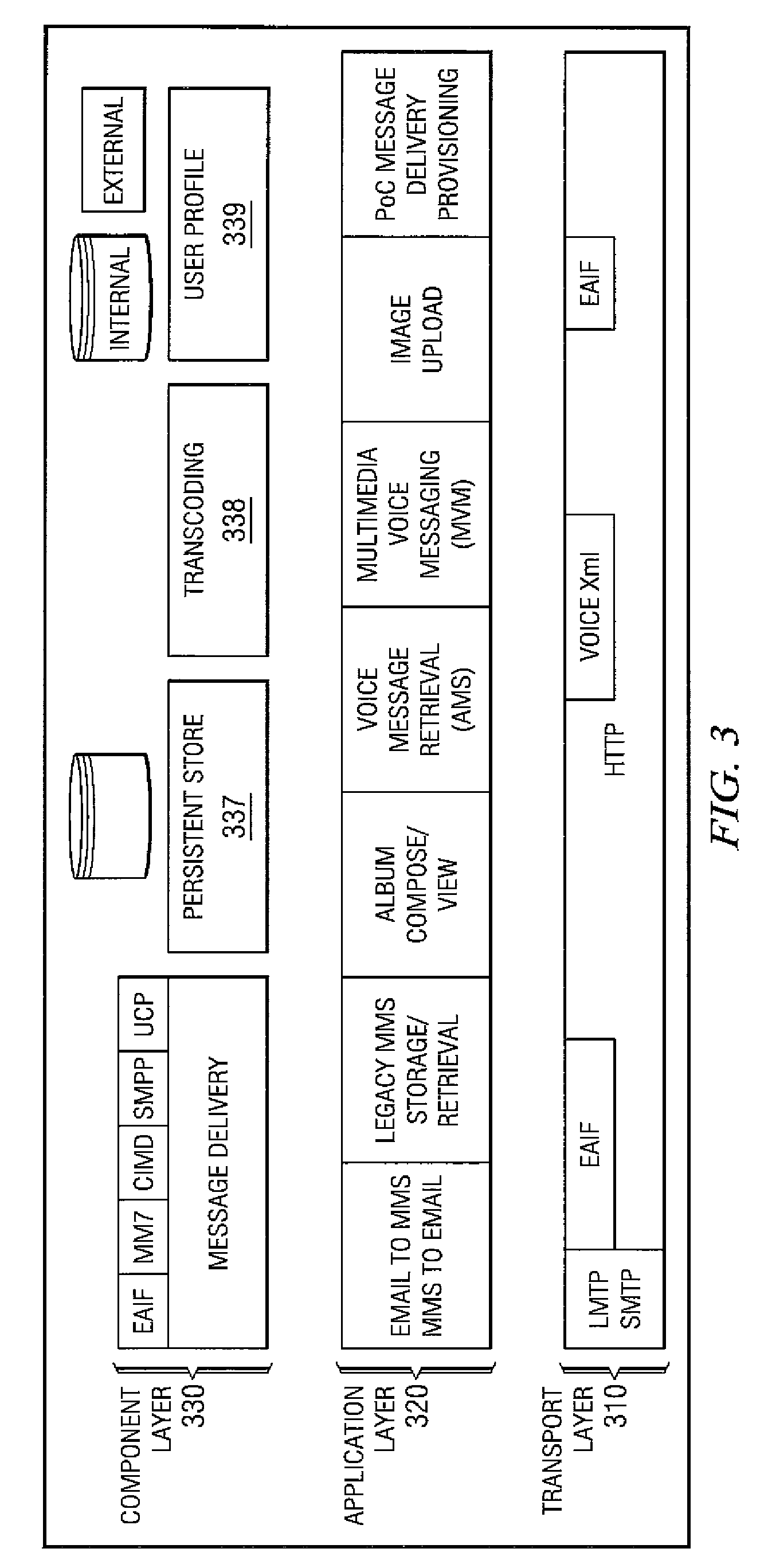 System and method for SMS/IP interoperability