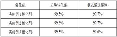 Activated carbon for preparing catalyst for calcium carbide process vinyl chloride and preparation method of activated carbon