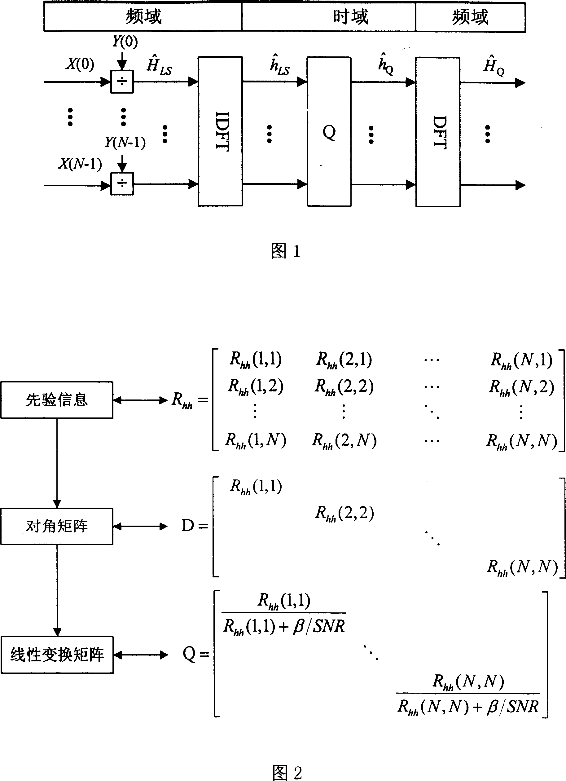 An estimation method for OFDM channel based on time-frequency conversion