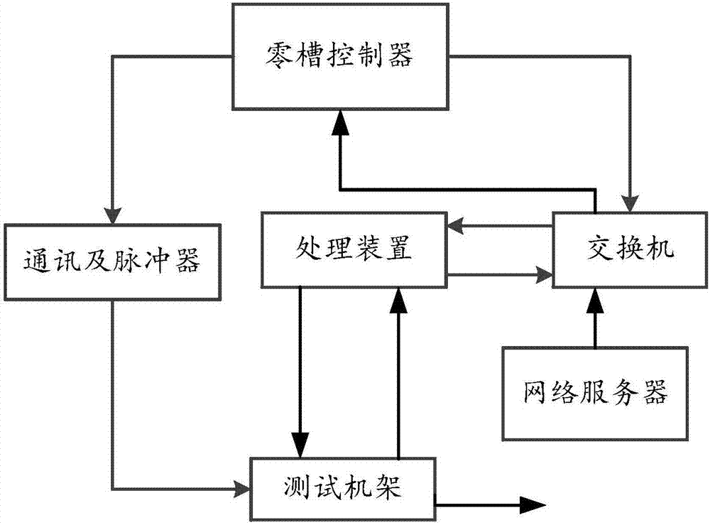 Automatic test system of airborne receiver