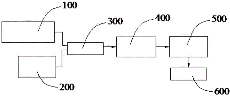 Life energy pulse physiotherapy instrument and use method thereof