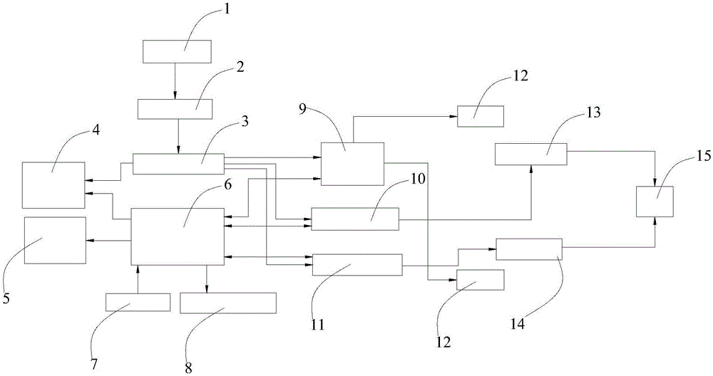 Life energy pulse physiotherapy instrument and use method thereof