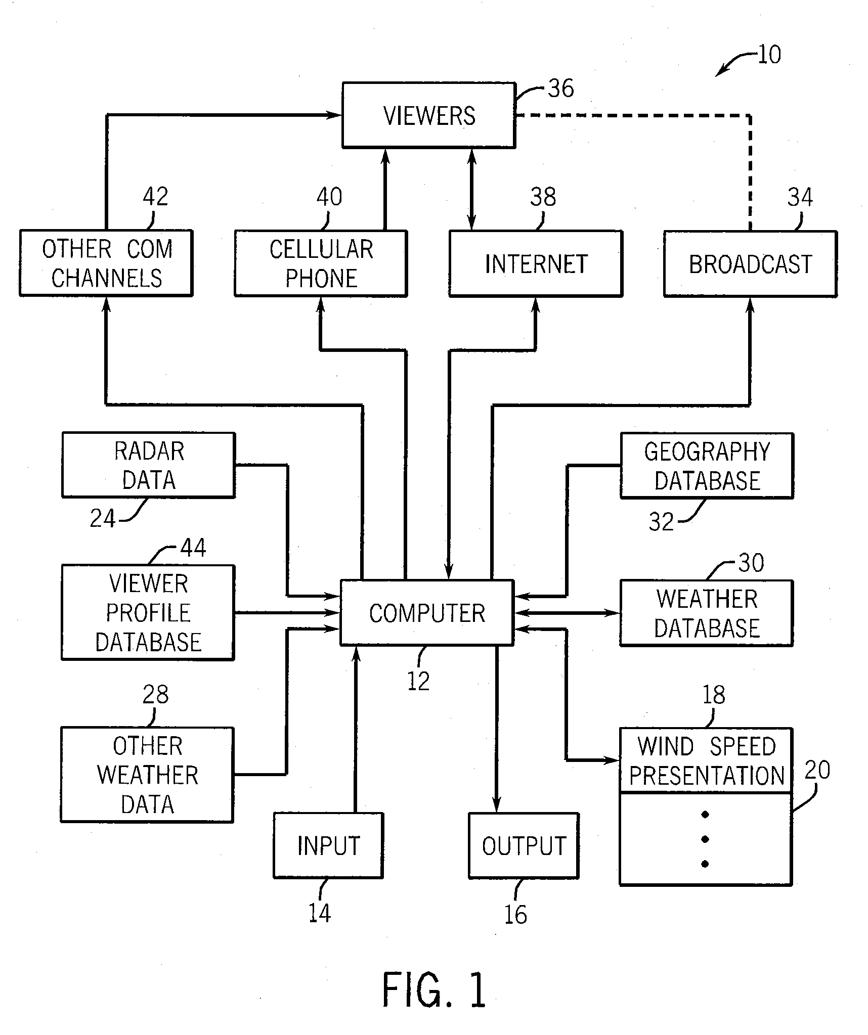 System and Method for Presenting Wind Speed Information in a Planar Representation