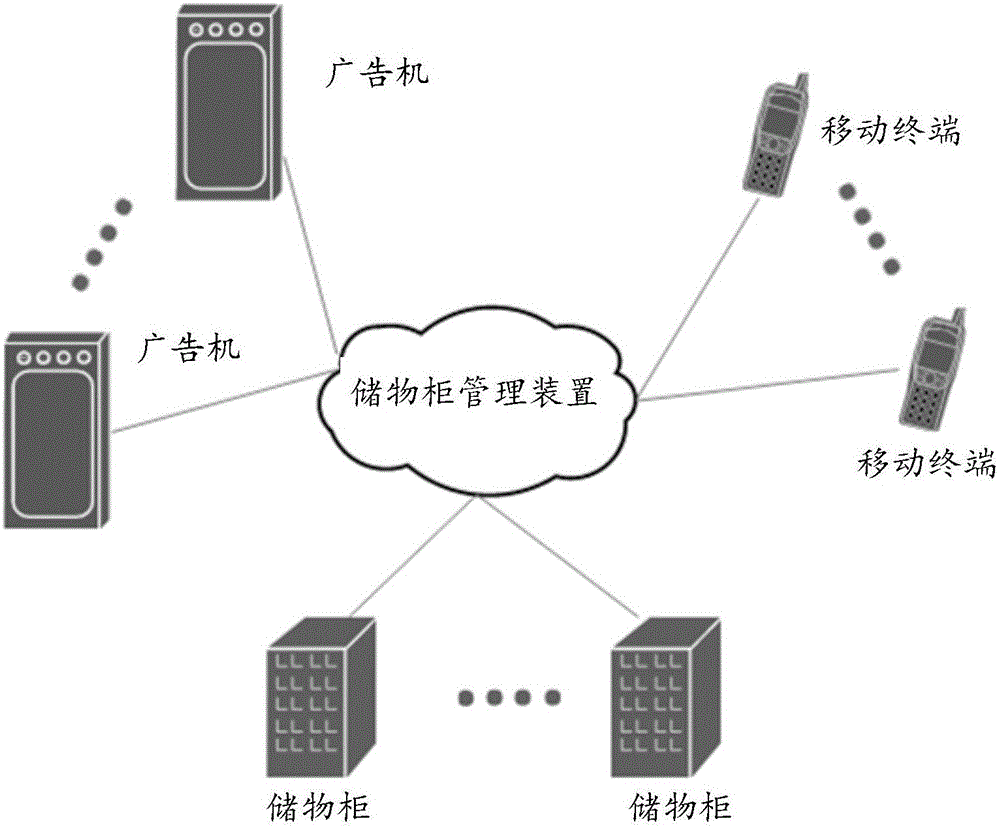 Locker management method and locker management device