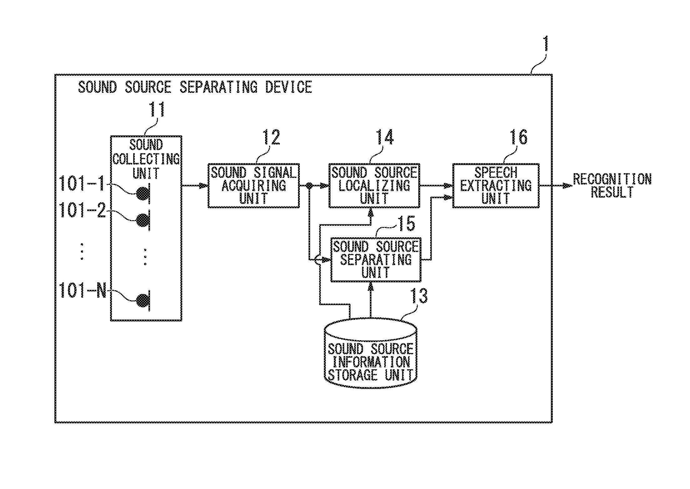 Sound source separating device and sound source separating method