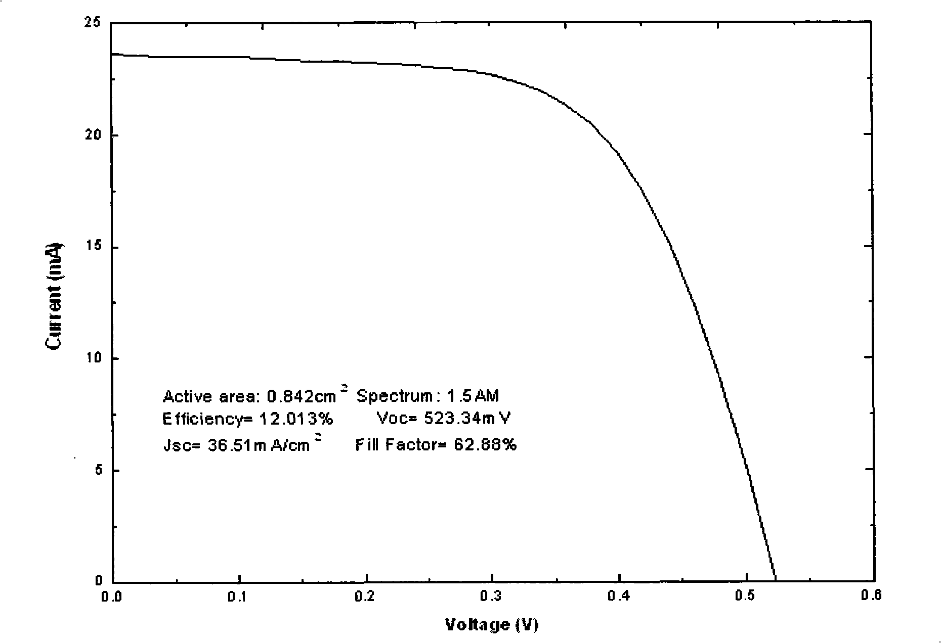 Preparing method of high active selenium source for selenylation, apparatus and applications