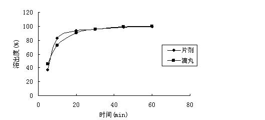 Blonanserin dropping pill and preparation method thereof