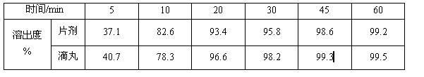 Blonanserin dropping pill and preparation method thereof