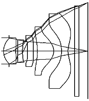 Optical lens group