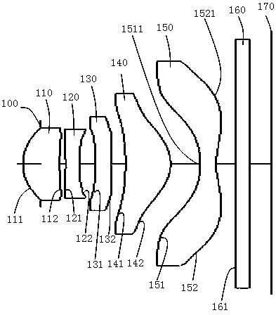 Optical lens group