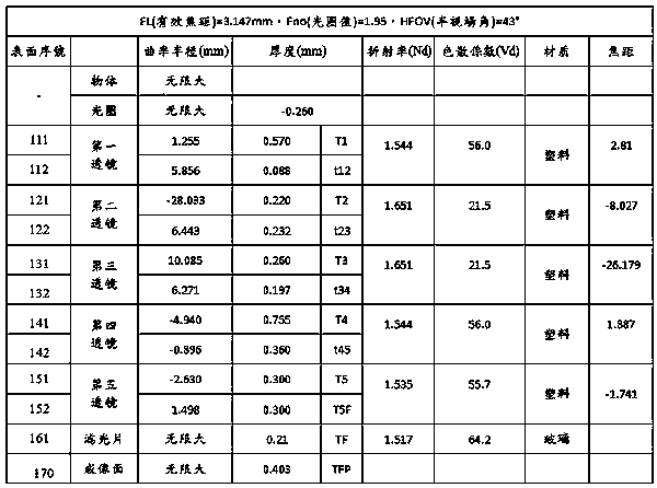 Optical lens group