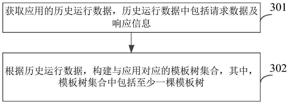 Application state monitoring method, device and equipment thereof