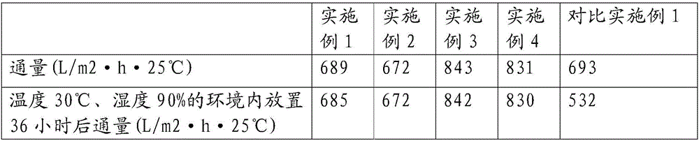 Aromatic polyamide hollow fiber membrane, preparation method and application