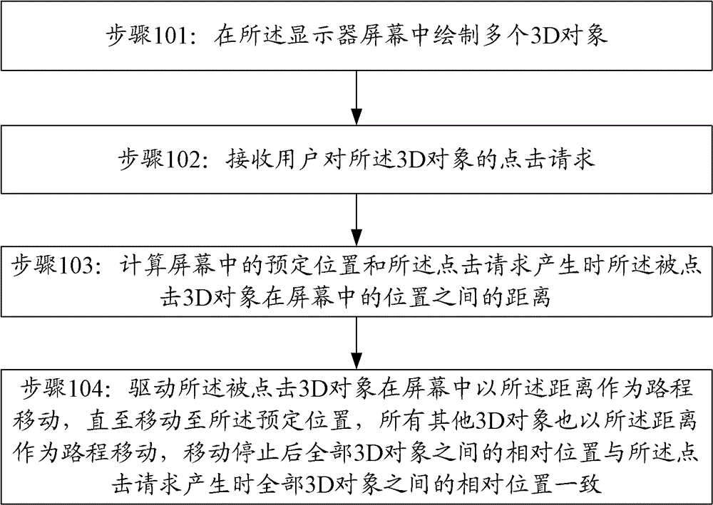 Click response method for 3D (three-dimensional) objects in display and display system