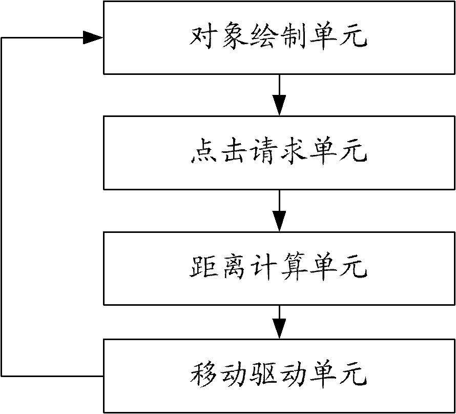 Click response method for 3D (three-dimensional) objects in display and display system