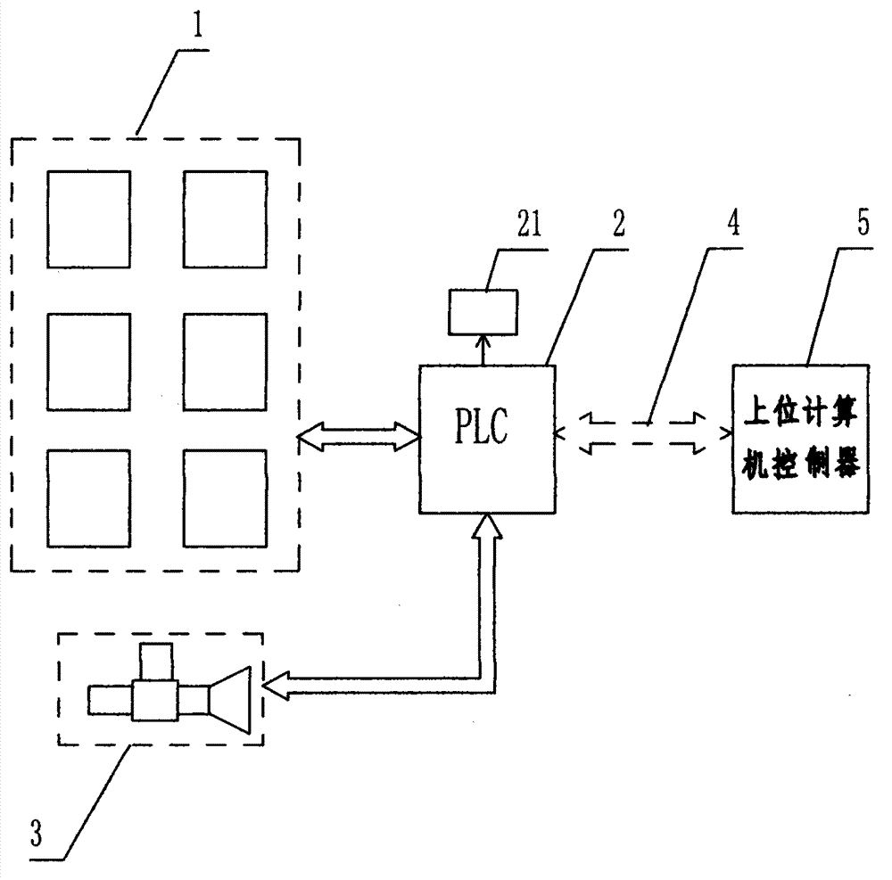 Sludge thermal drying dry silo safety control system