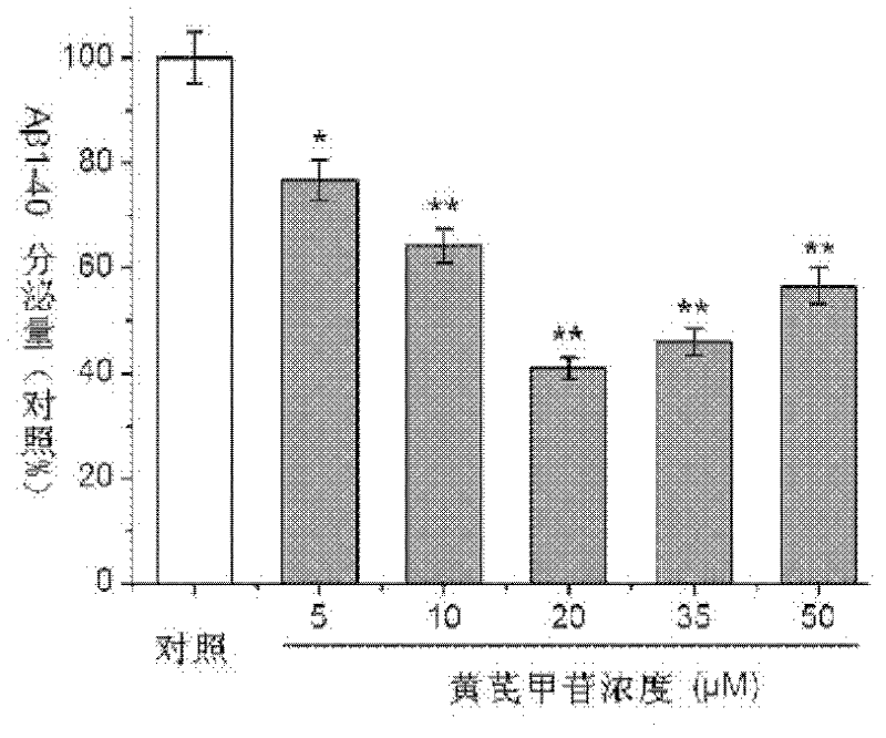 Application of Astragaloside IV