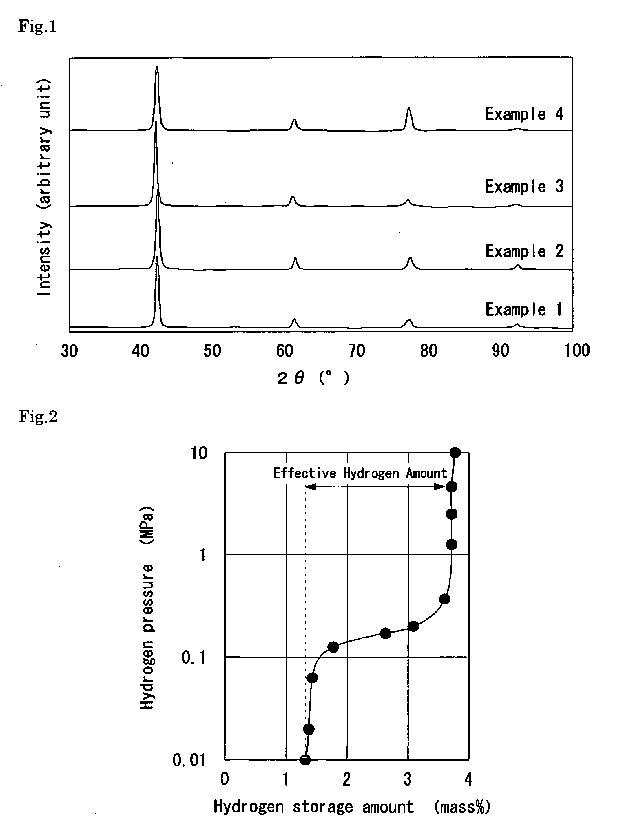 Hydrogen storage alloy, preparation process thereof, and hydrogen storage device