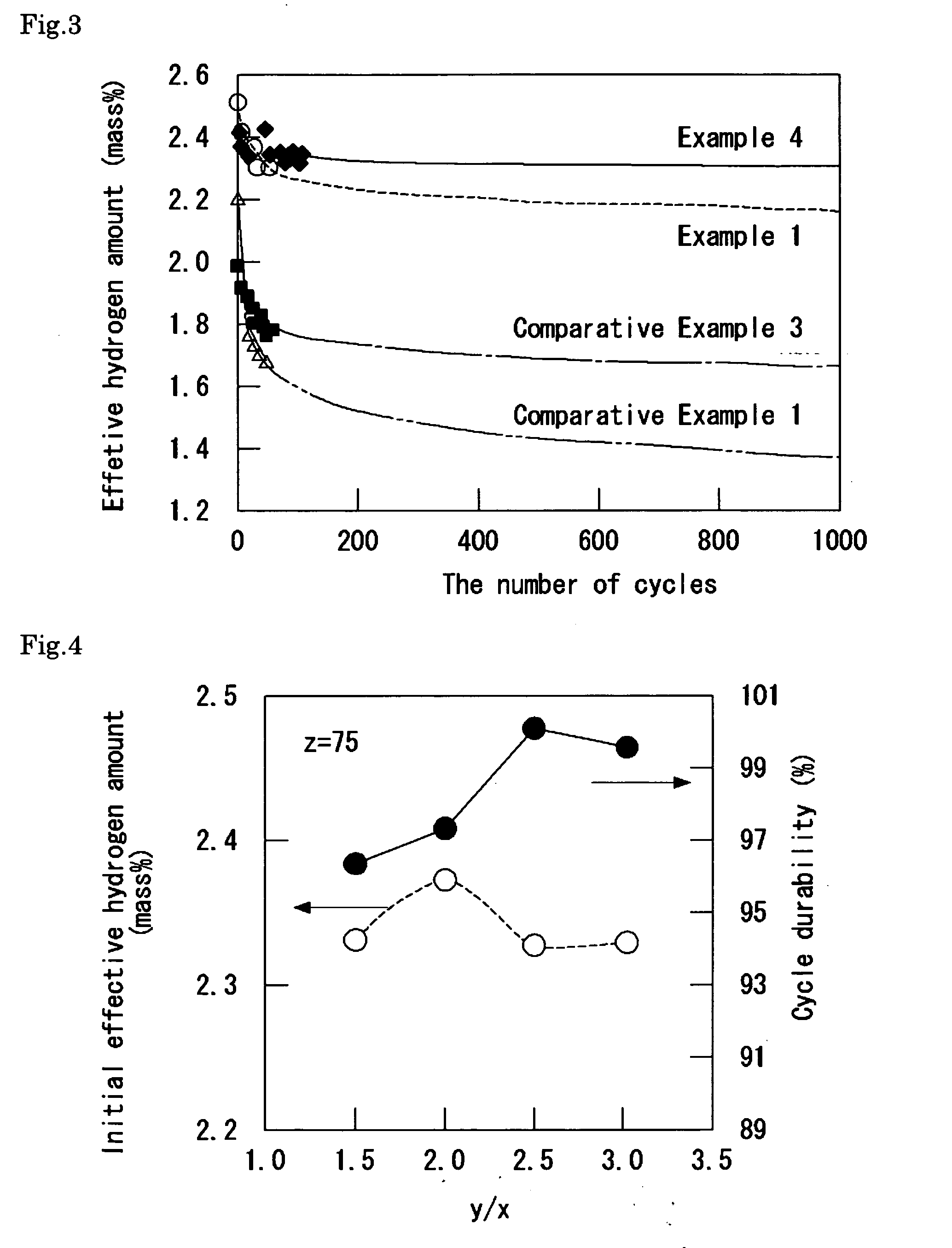 Hydrogen storage alloy, preparation process thereof, and hydrogen storage device