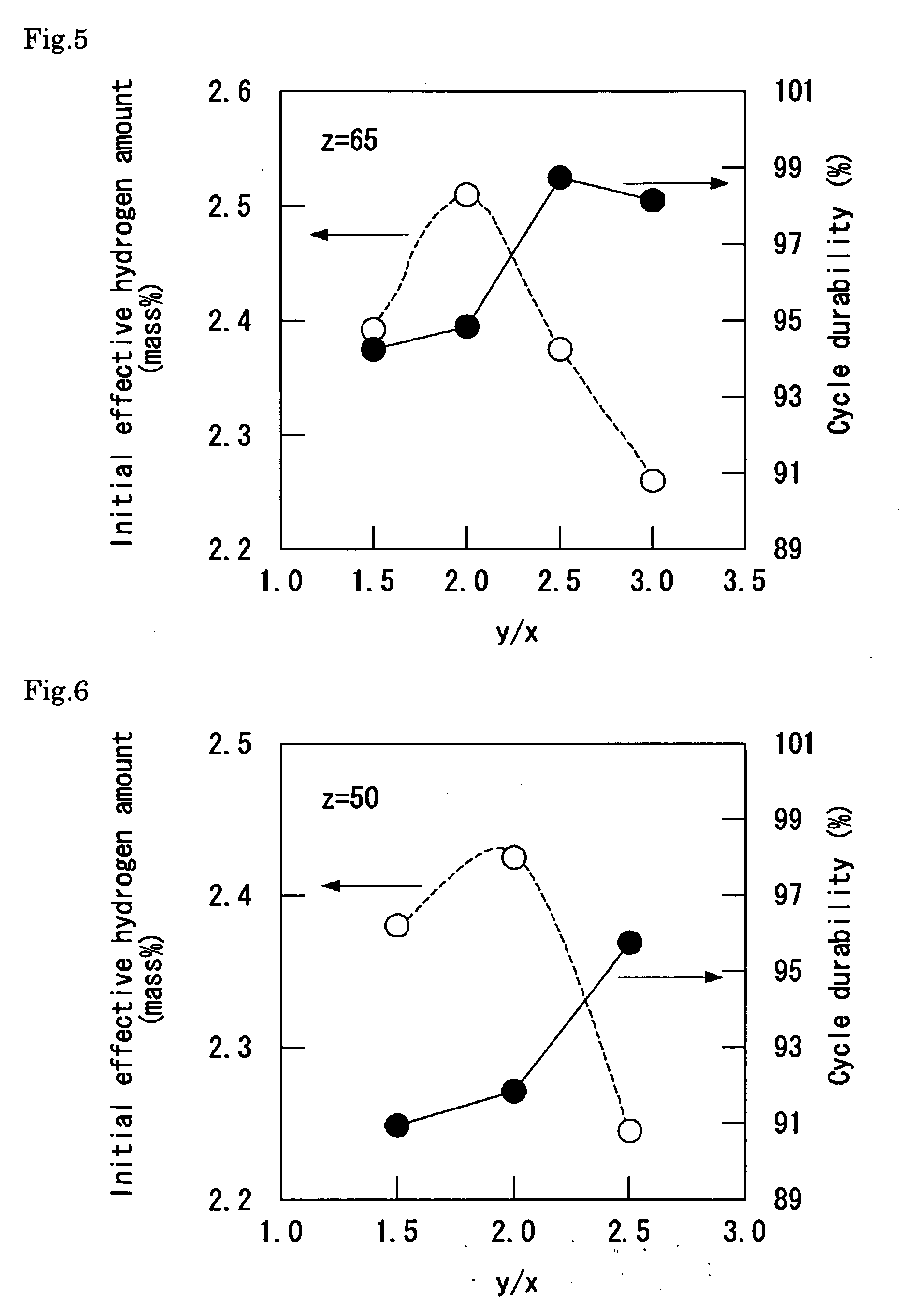 Hydrogen storage alloy, preparation process thereof, and hydrogen storage device