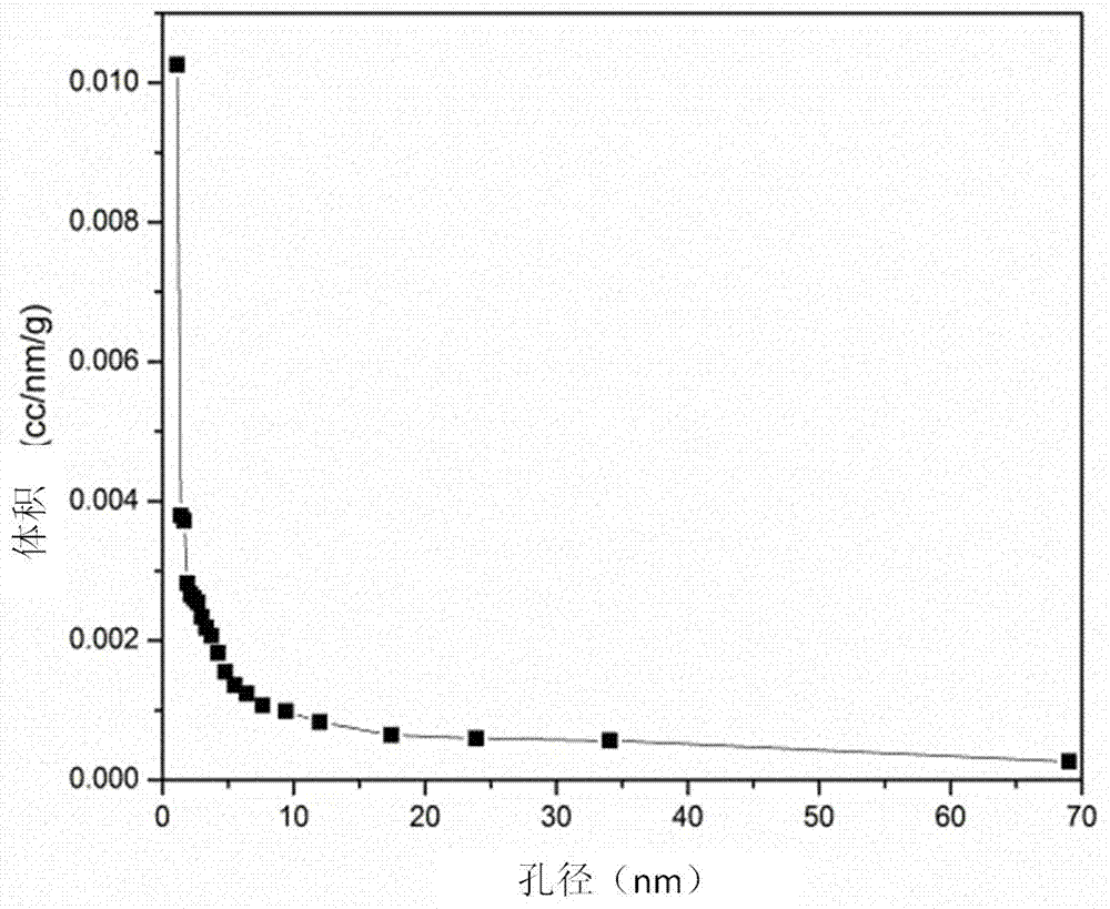 Preparation method of high temperature-resistant alumina aerogel material