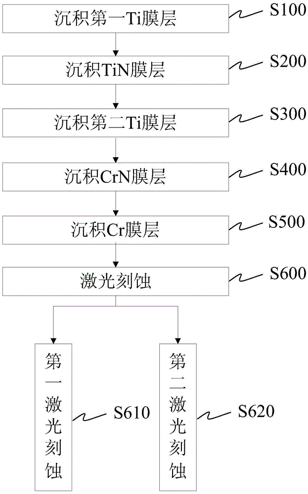 A kind of erosion-resistant hydrophobic material and preparation method thereof