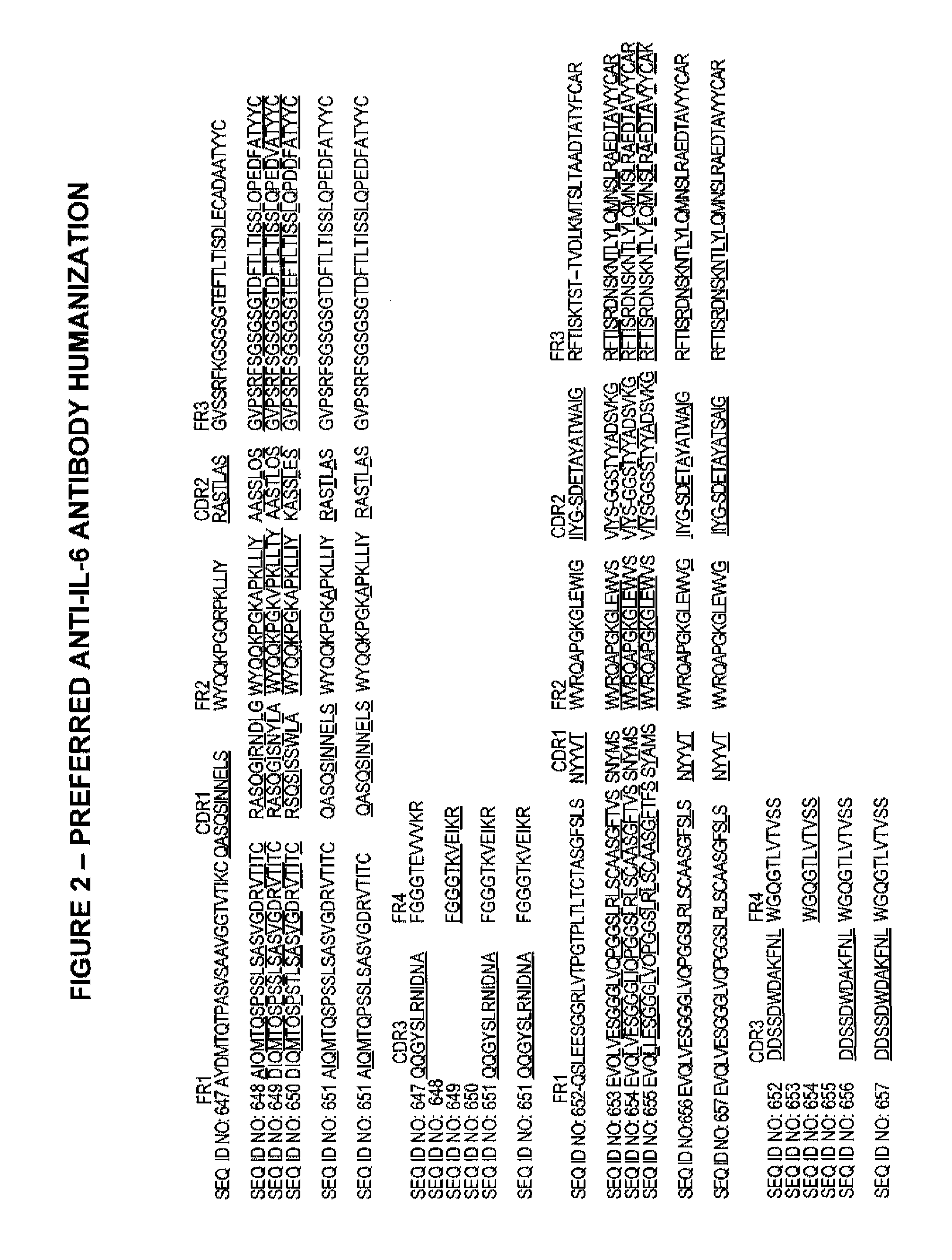 Anti-il-6 antibodies for the treatment of anemia