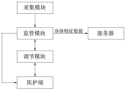 Postoperative patient supervision system for neural interventional therapy