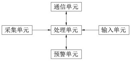 Postoperative patient supervision system for neural interventional therapy