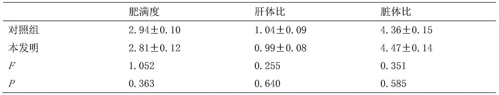 Artificial compound feed for improving meat quality of turbots