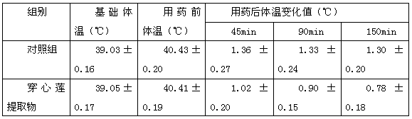 Andrographis herb pharmaceutical composition and preparing method thereof