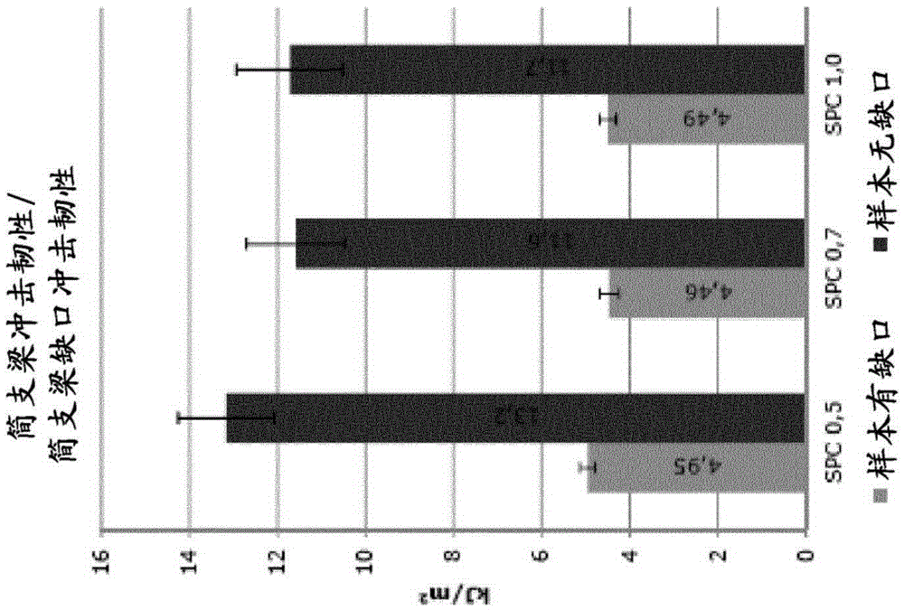 Biomaterial product based on sunflower seed shells and/or sunflower seed hulls