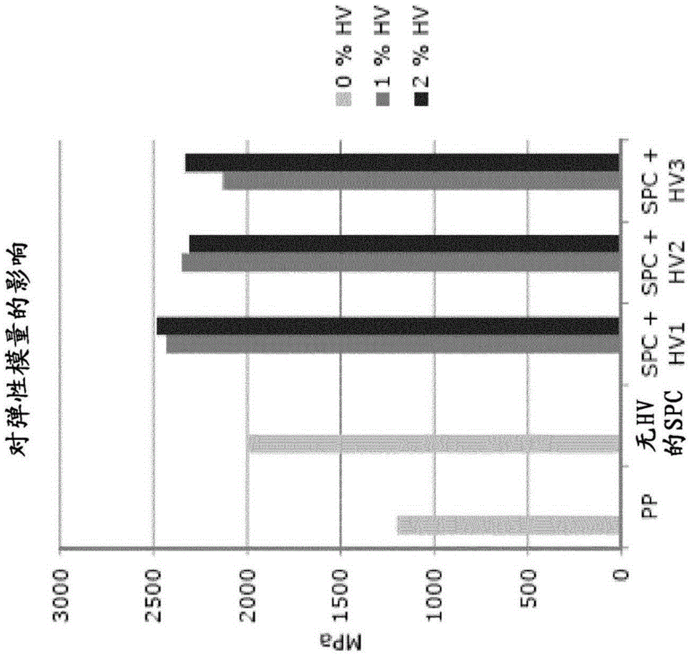 Biomaterial product based on sunflower seed shells and/or sunflower seed hulls