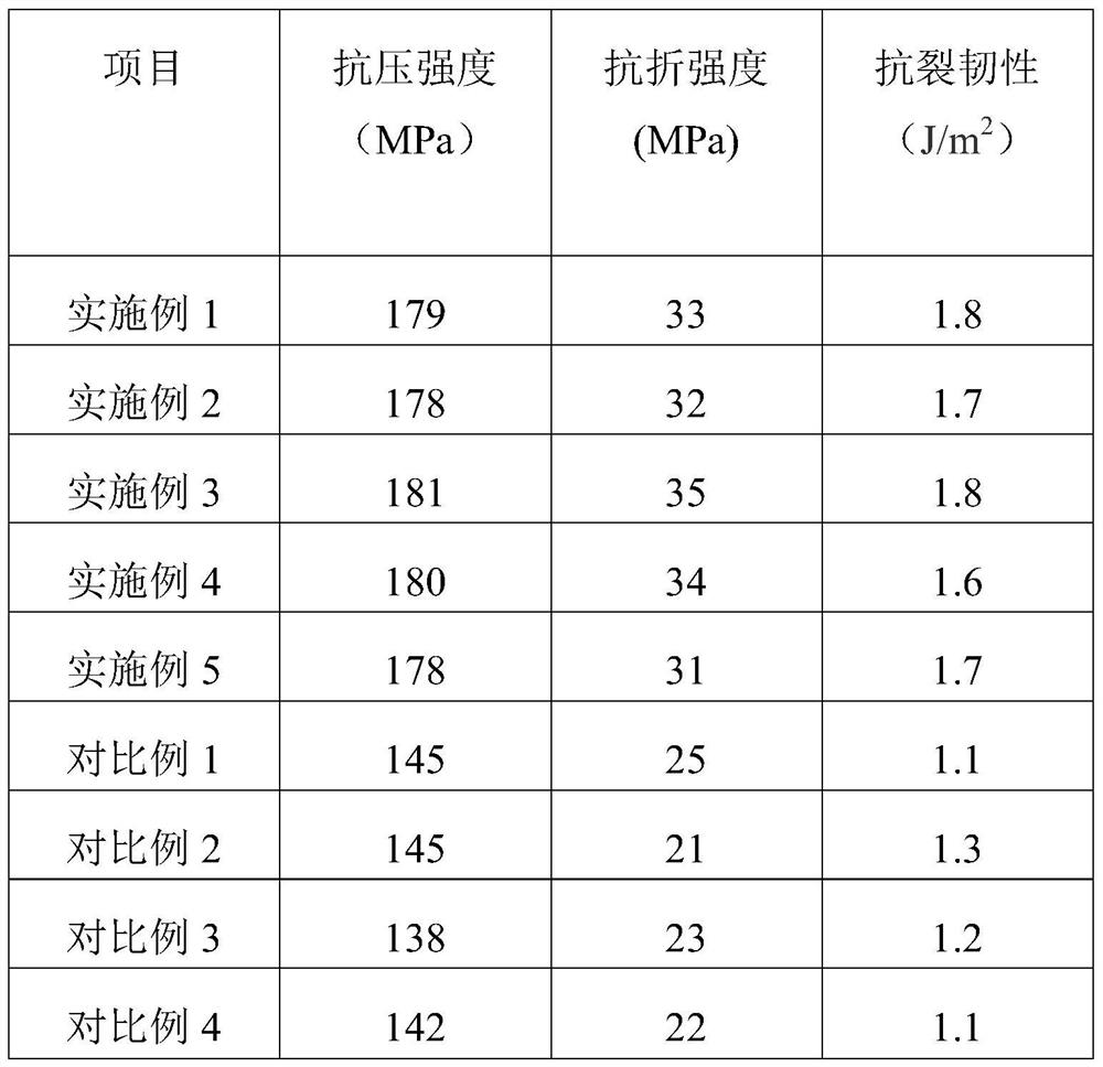 An environment-friendly landscape electric pole and its preparation method