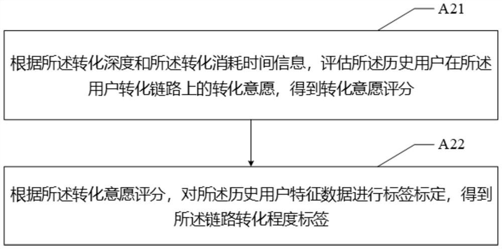 Message traffic quality assessment method, electronic device, medium and program product