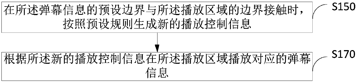 Method and device for playing barrage information