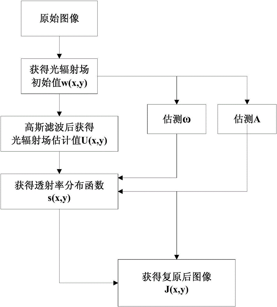 A Grain-Controllable Low-Illumination Image Enhancement Method