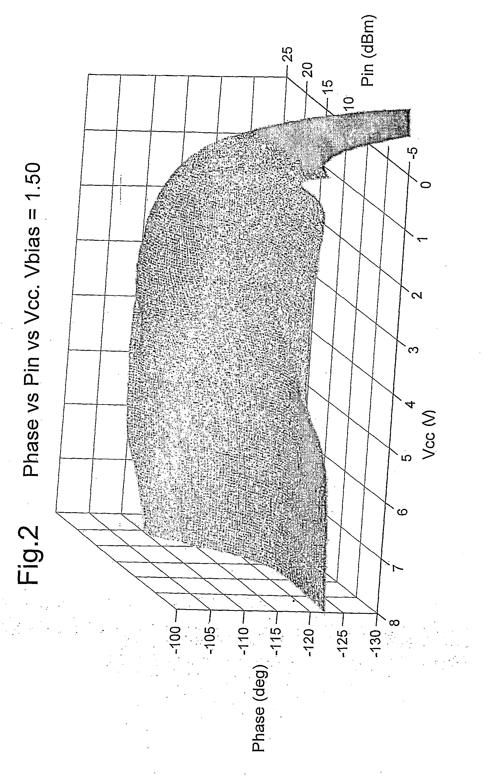 Joint optimisation of supply and bias modulation